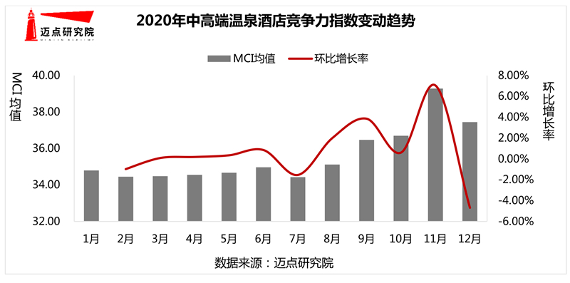 0年中高端温泉酒店100强榜单尊龙凯时ag旗舰厅试玩202(图2)