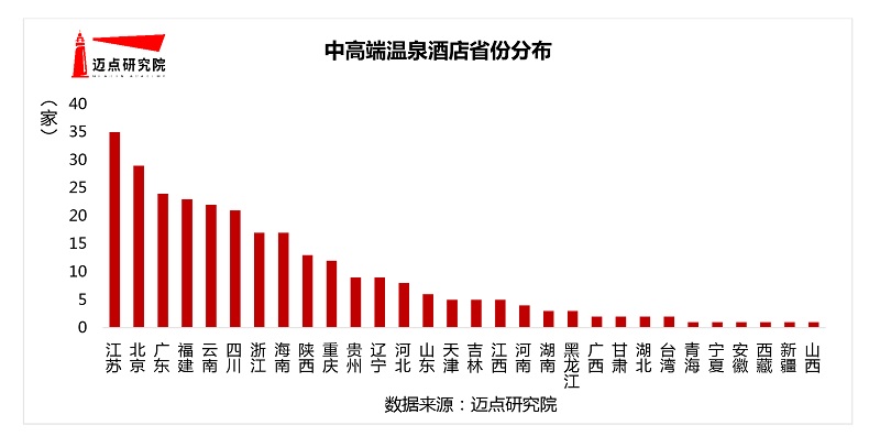 0年中高端温泉酒店100强榜单尊龙凯时ag旗舰厅试玩202(图6)