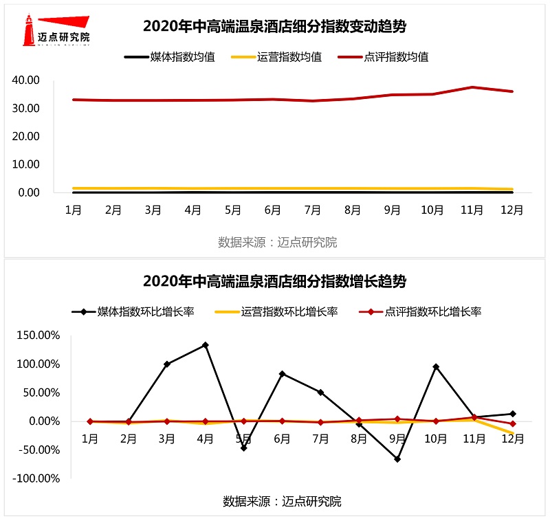 0年中高端温泉酒店100强榜单尊龙凯时ag旗舰厅试玩202(图4)