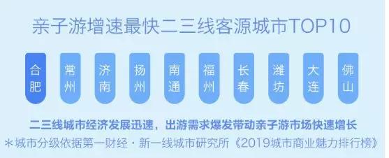 望：小客人大市场——亲子酒店专题研究尊龙凯时最新平台登陆华高莱斯丨文旅瞭(图15)