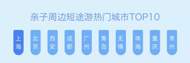 望：小客人大市场——亲子酒店专题研究尊龙凯时最新平台登陆华高莱斯丨文旅瞭(图12)