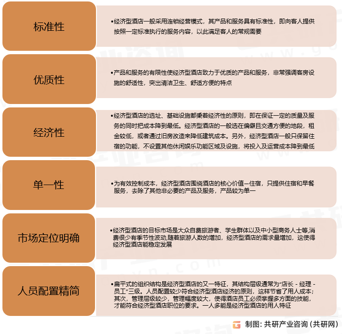 现状、经济型酒店数量及客房数量统计[图]尊龙凯时中国2023年中国经济型酒店竞争