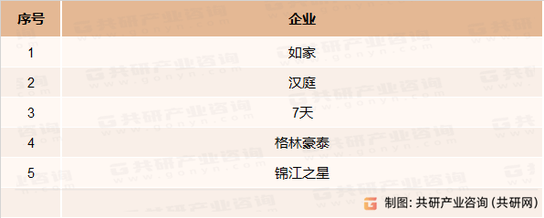 现状、经济型酒店数量及客房数量统计[图]尊龙凯时中国2023年中国经济型酒店竞争(图4)