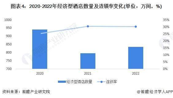 状及发展趋势前景预测 预计2028年市场规模将近1700亿元尊龙凯时最新平台登陆