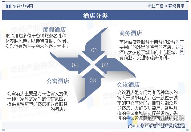 与趋势分析龙头集中度将进一步提高「图」尊龙凯时ag旗舰厅中国酒店行业发展现状(图4)