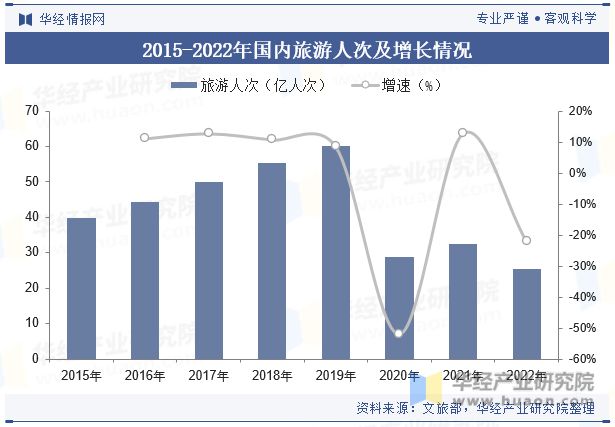 与趋势分析龙头集中度将进一步提高「图」尊龙凯时ag旗舰厅中国酒店行业发展现状(图2)