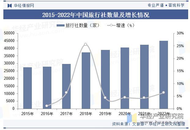 与趋势分析龙头集中度将进一步提高「图」尊龙凯时ag旗舰厅中国酒店行业发展现状(图5)