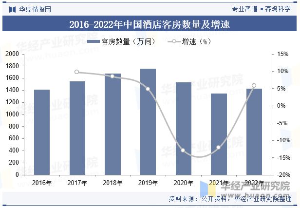 与趋势分析龙头集中度将进一步提高「图」尊龙凯时ag旗舰厅中国酒店行业发展现状(图7)